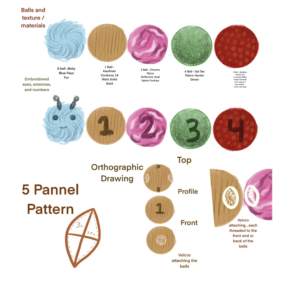 Cece design study showing the five ball segments with their material and texture choices, embroidered numbers, the five-panel sewing pattern, and orthographic drawings.